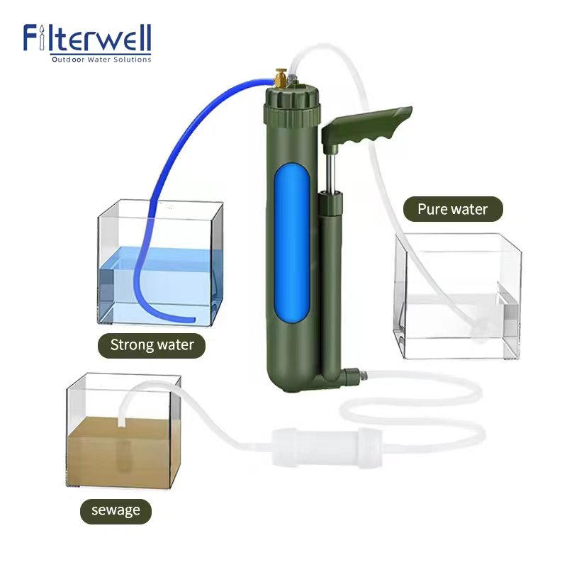 Filterwell-Pompe à main portab - Survival Kit avis et prix